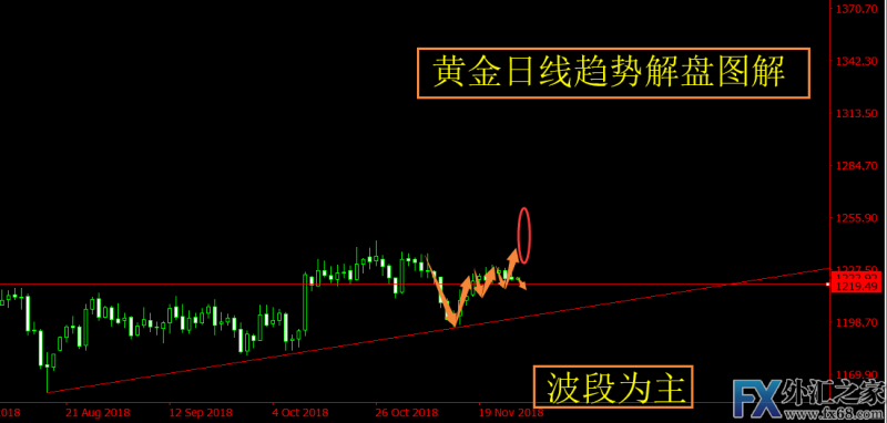 外汇期货股票比特币交易