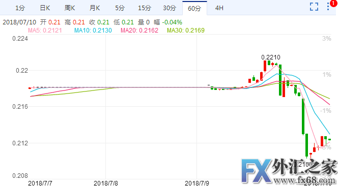 外汇期货股票比特币交易
