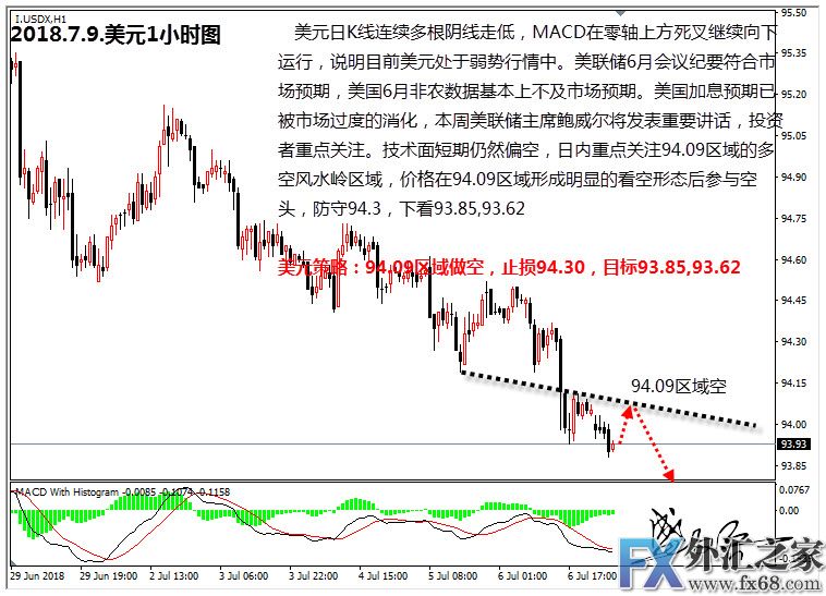 外汇期货股票比特币交易