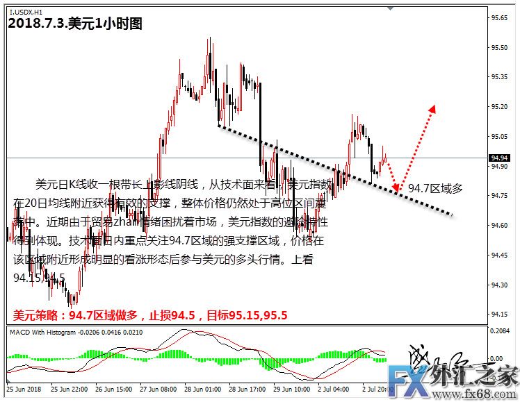 外汇期货股票比特币交易