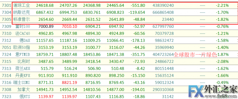 外汇期货股票比特币交易