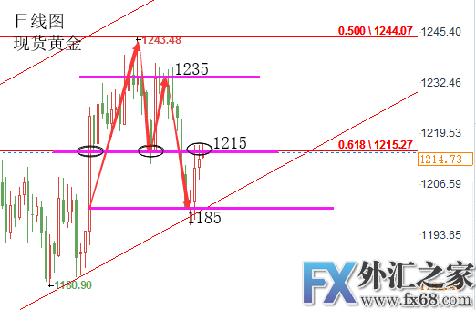 外汇期货股票比特币交易