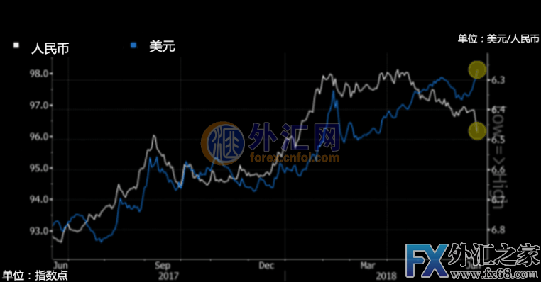 外汇期货股票比特币交易