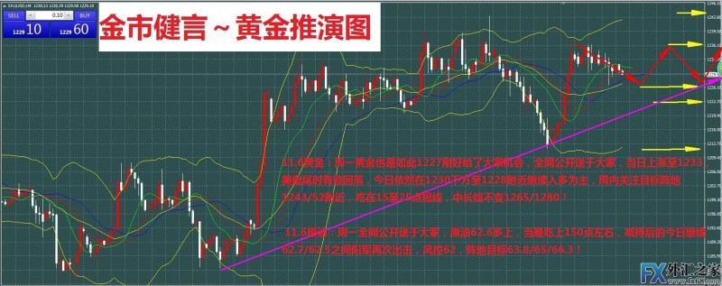 外汇期货股票比特币交易