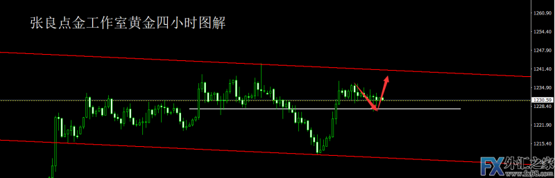 外汇期货股票比特币交易