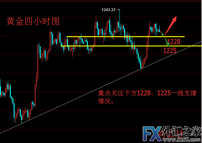 外汇期货股票比特币交易