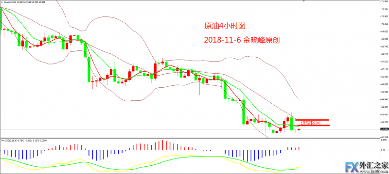 外汇期货股票比特币交易