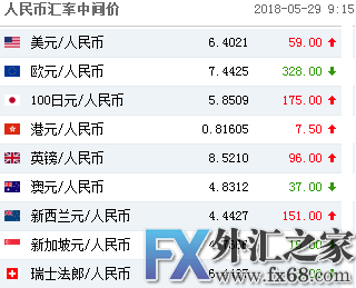 外汇期货股票比特币交易