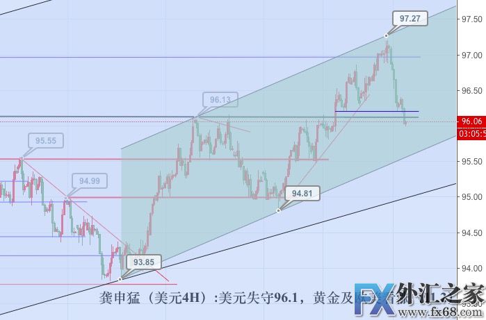 外汇期货股票比特币交易