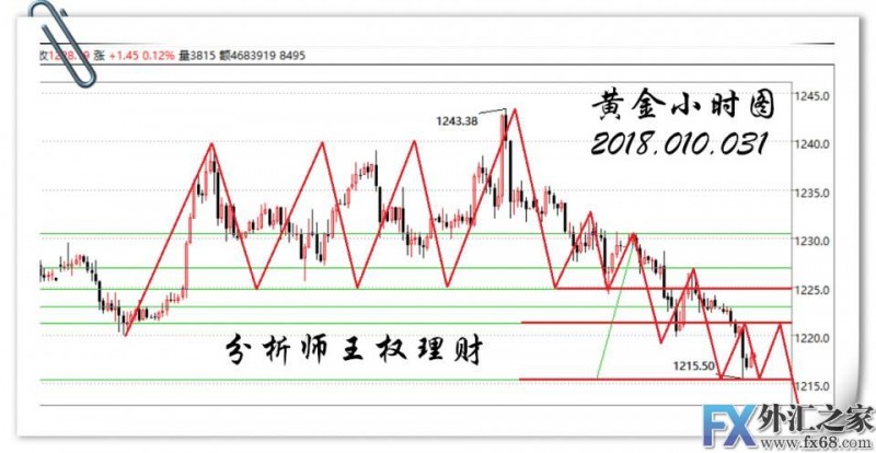外汇期货股票比特币交易
