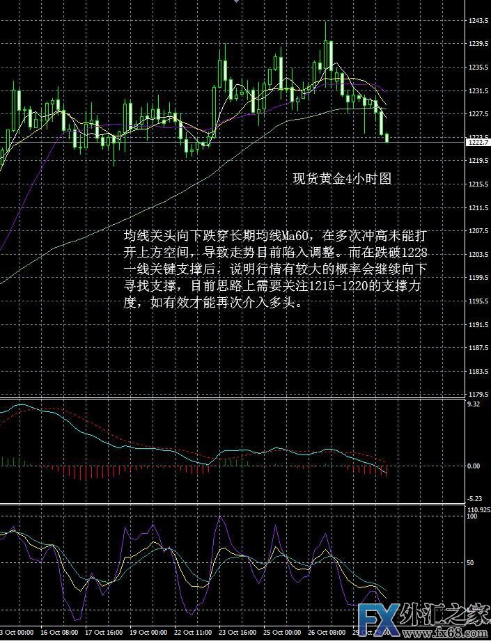 外汇期货股票比特币交易