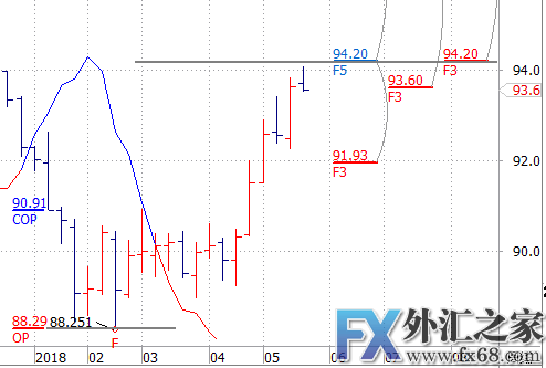 外汇期货股票比特币交易