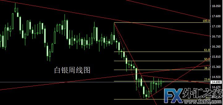 外汇期货股票比特币交易