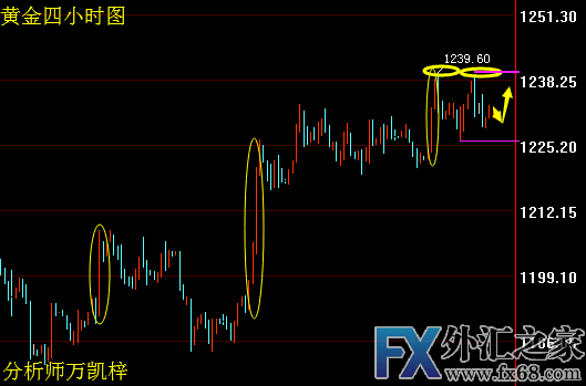 外汇期货股票比特币交易