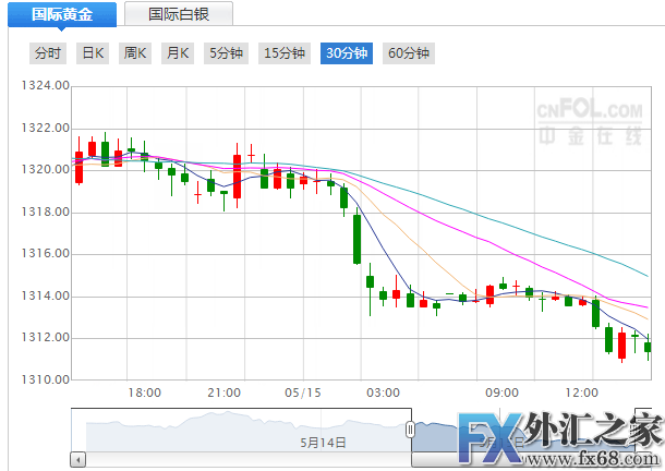 外汇期货股票比特币交易