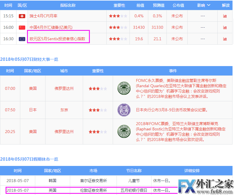 外汇期货股票比特币交易