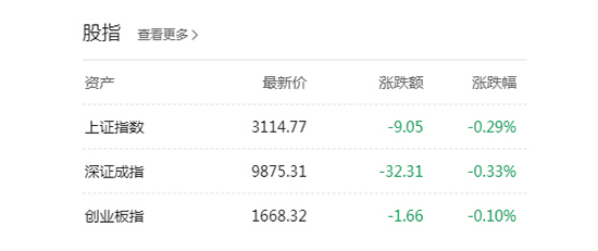 外汇期货股票比特币交易