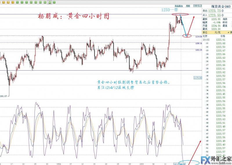 外汇期货股票比特币交易
