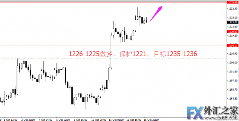外汇期货股票比特币交易