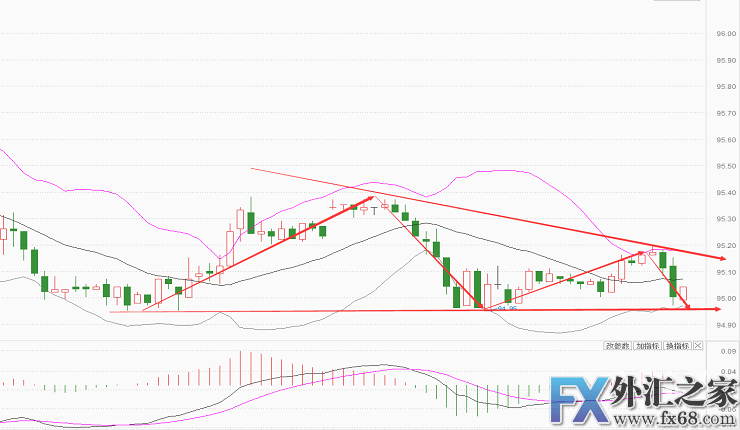 外汇期货股票比特币交易