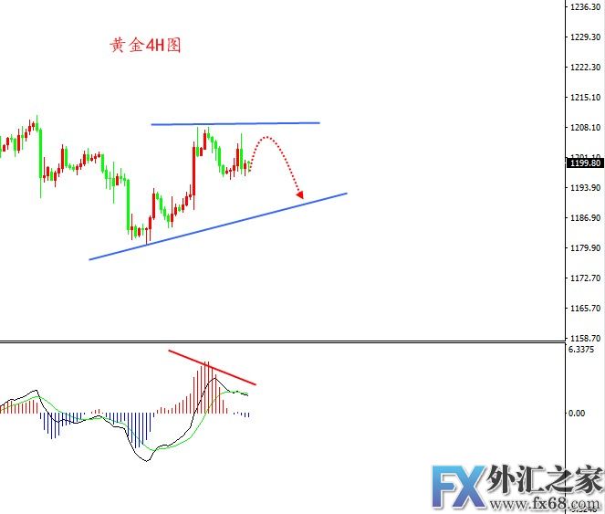 外汇期货股票比特币交易
