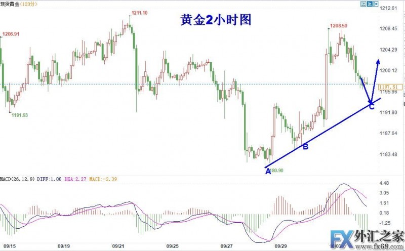 外汇期货股票比特币交易