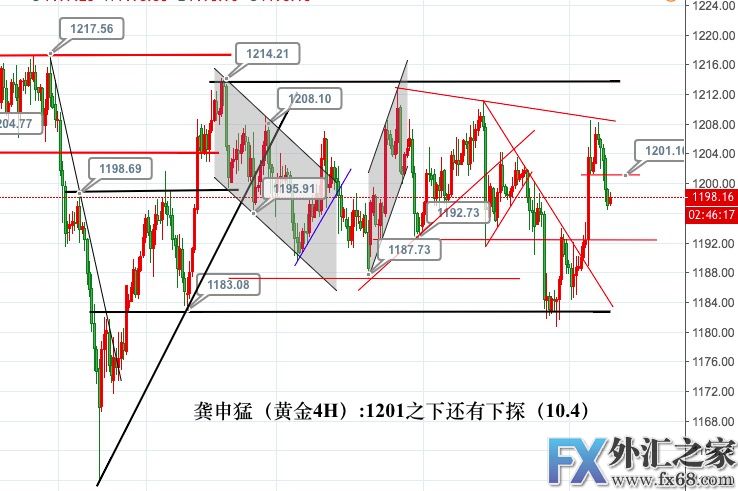外汇期货股票比特币交易