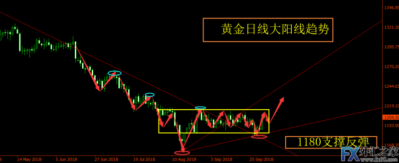 外汇期货股票比特币交易