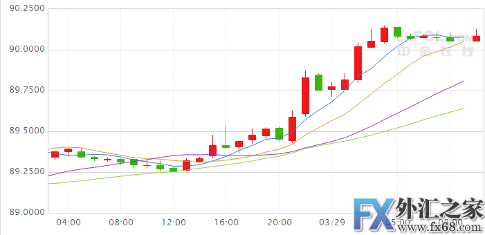 外汇期货股票比特币交易