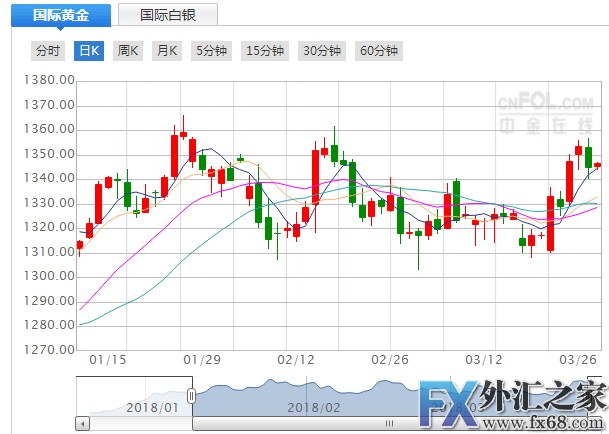 外汇期货股票比特币交易