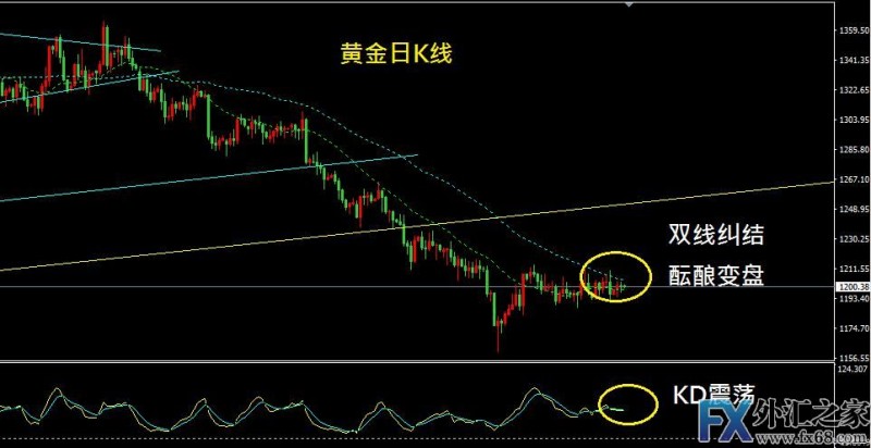 外汇期货股票比特币交易