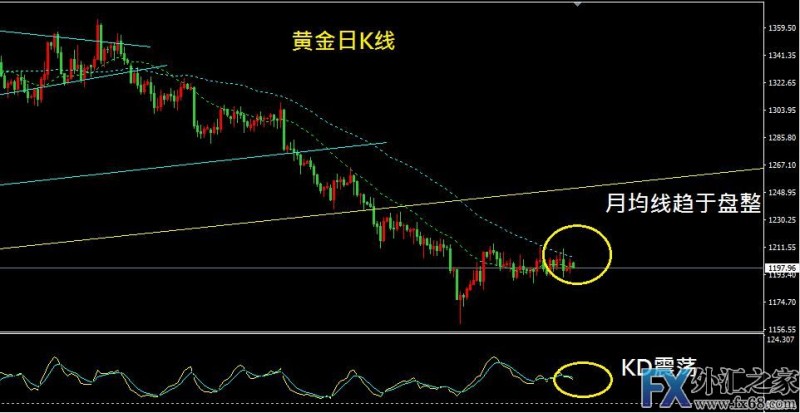 外汇期货股票比特币交易