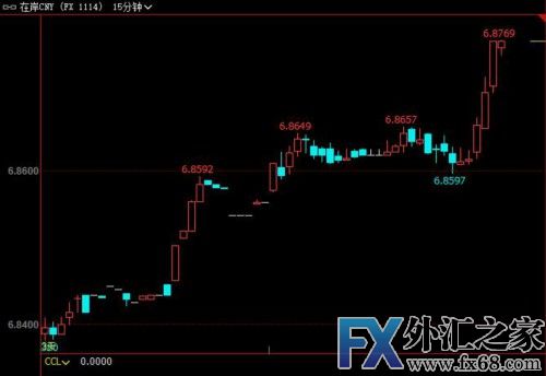 外汇期货股票比特币交易