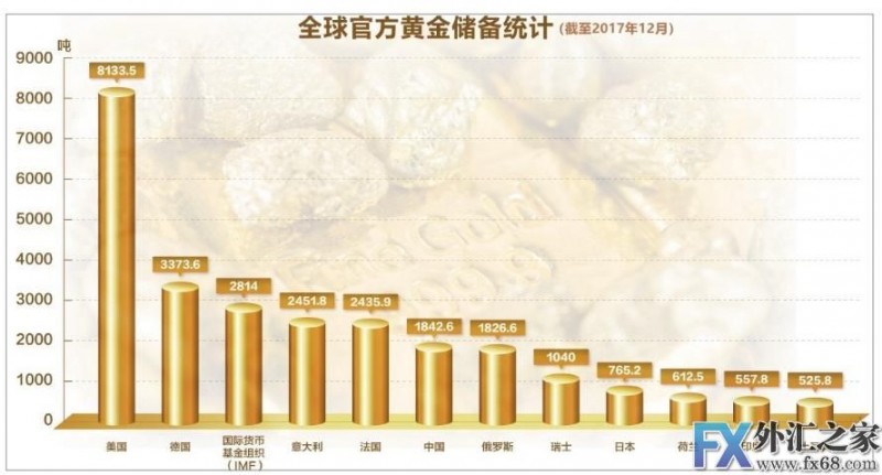 外汇期货股票比特币交易