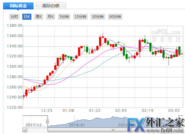 外汇期货股票比特币交易