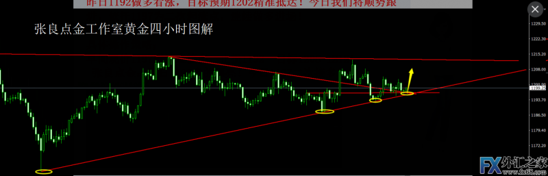 外汇期货股票比特币交易