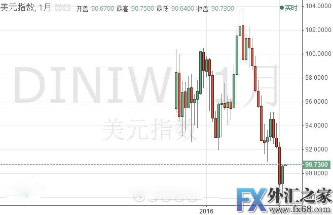 外汇期货股票比特币交易