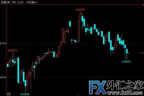 外汇期货股票比特币交易