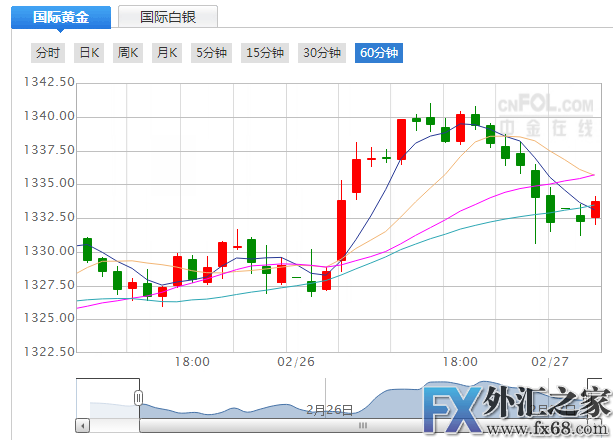 外汇期货股票比特币交易