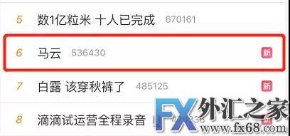 外汇期货股票比特币交易