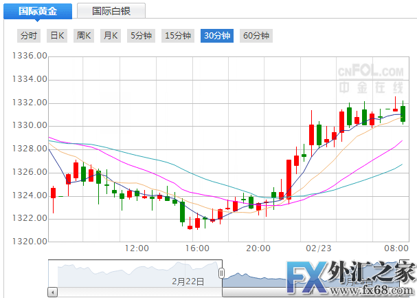 外汇期货股票比特币交易