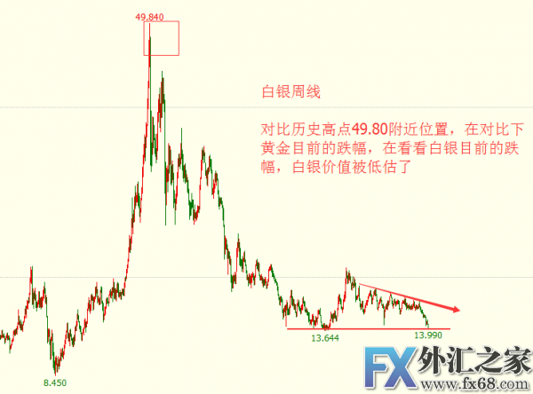 外汇期货股票比特币交易