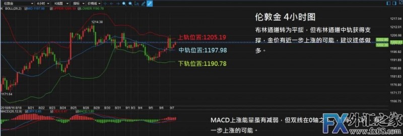外汇期货股票比特币交易