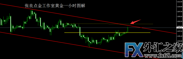外汇期货股票比特币交易