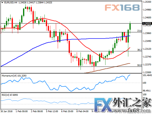 外汇期货股票比特币交易