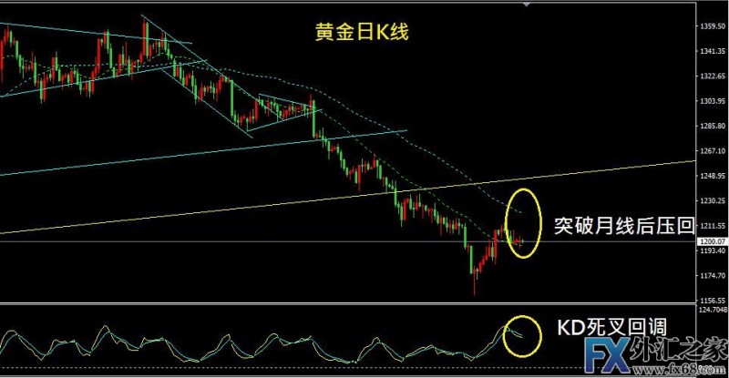 外汇期货股票比特币交易