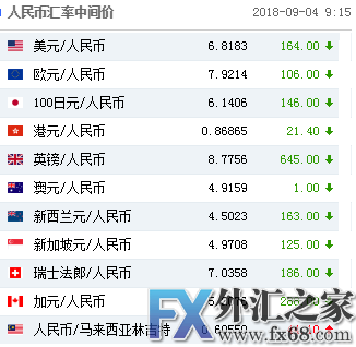 外汇期货股票比特币交易