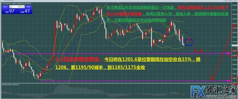 外汇期货股票比特币交易