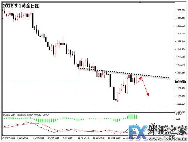 外汇期货股票比特币交易