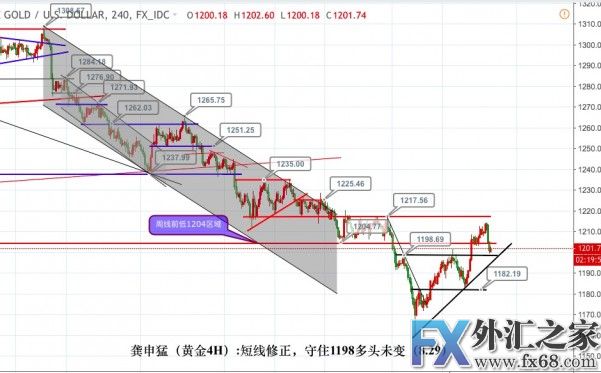 外汇期货股票比特币交易
